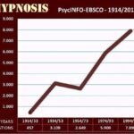 Hypnosis in PsycINFO-EBSCO supera le 20.000 voci (nel 2014)